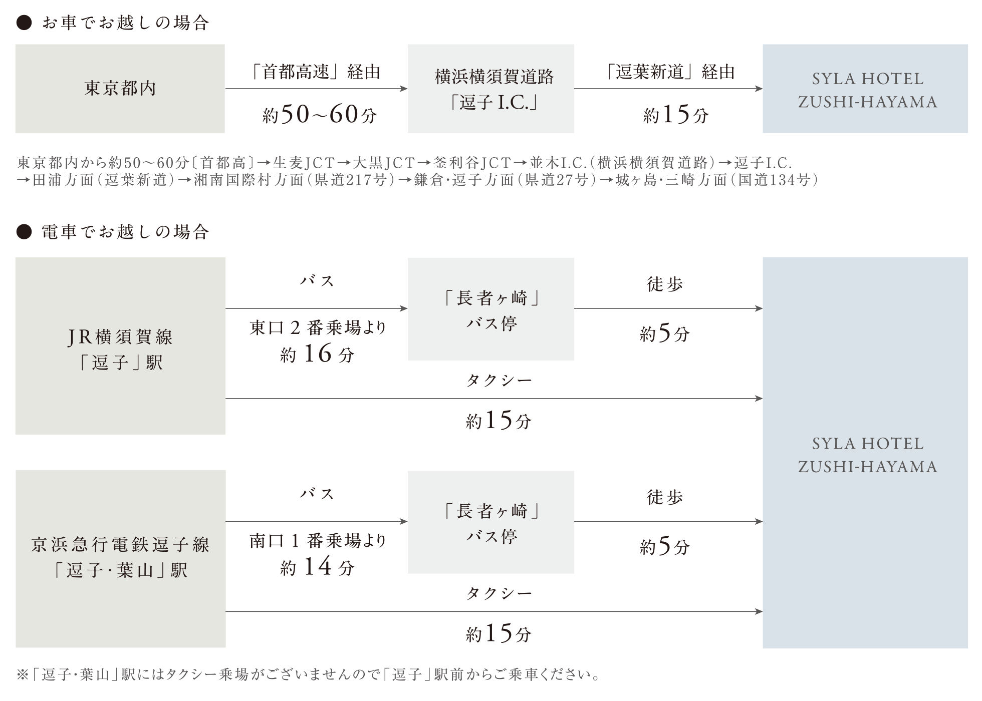 アクセス方法