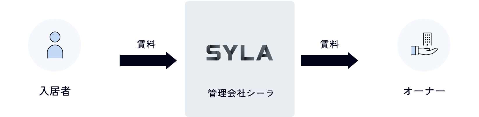 集金代行契約イメージ