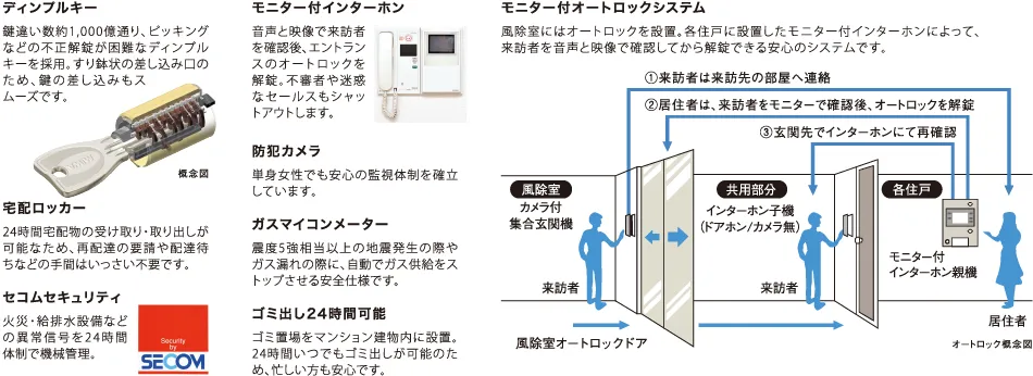 設備・仕様イメージ