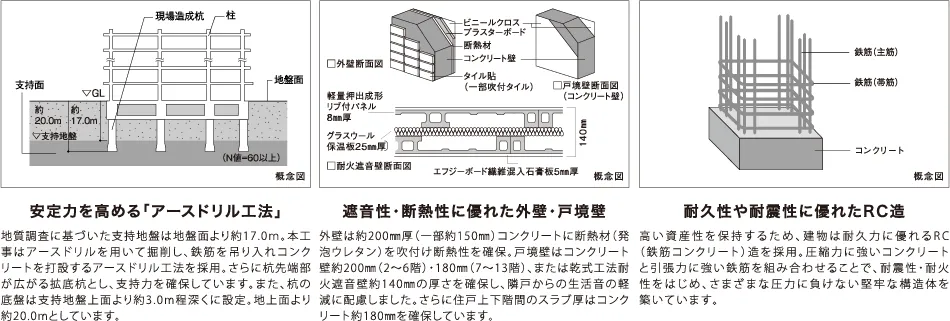 設備・仕様イメージ
