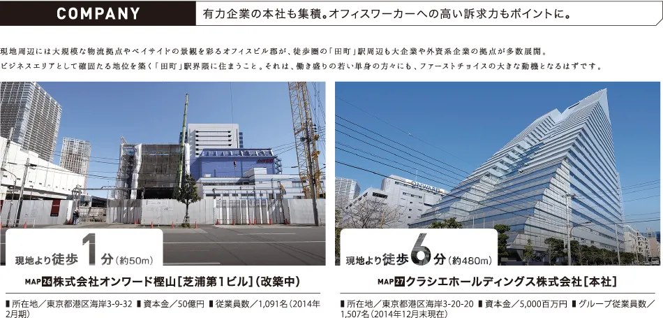 COMPANY 有力企業の本社も集積。オフィスワーカーへの高い訴求力もポイントに。現地周辺には大規模な物流拠点やベイサイドの景観を彩るオフィスビル郡が、徒歩圏の「田町」駅周辺も大企業や外資系企業の拠点が多数展開。ビジネスエリアとして確固たる地位を築く「田町」駅界隈に住まうこと。それは、働き盛りの若い単身の方々にも、ファーストチョイスの大きな動機となるはずです。