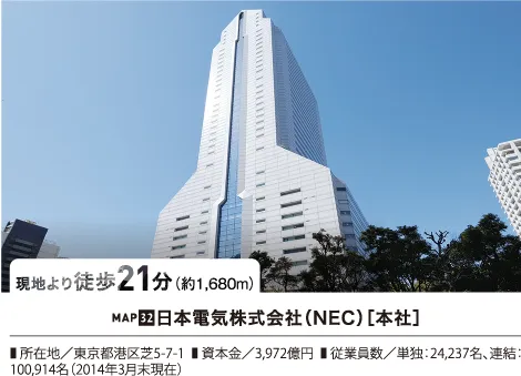 周辺環境 イメージ