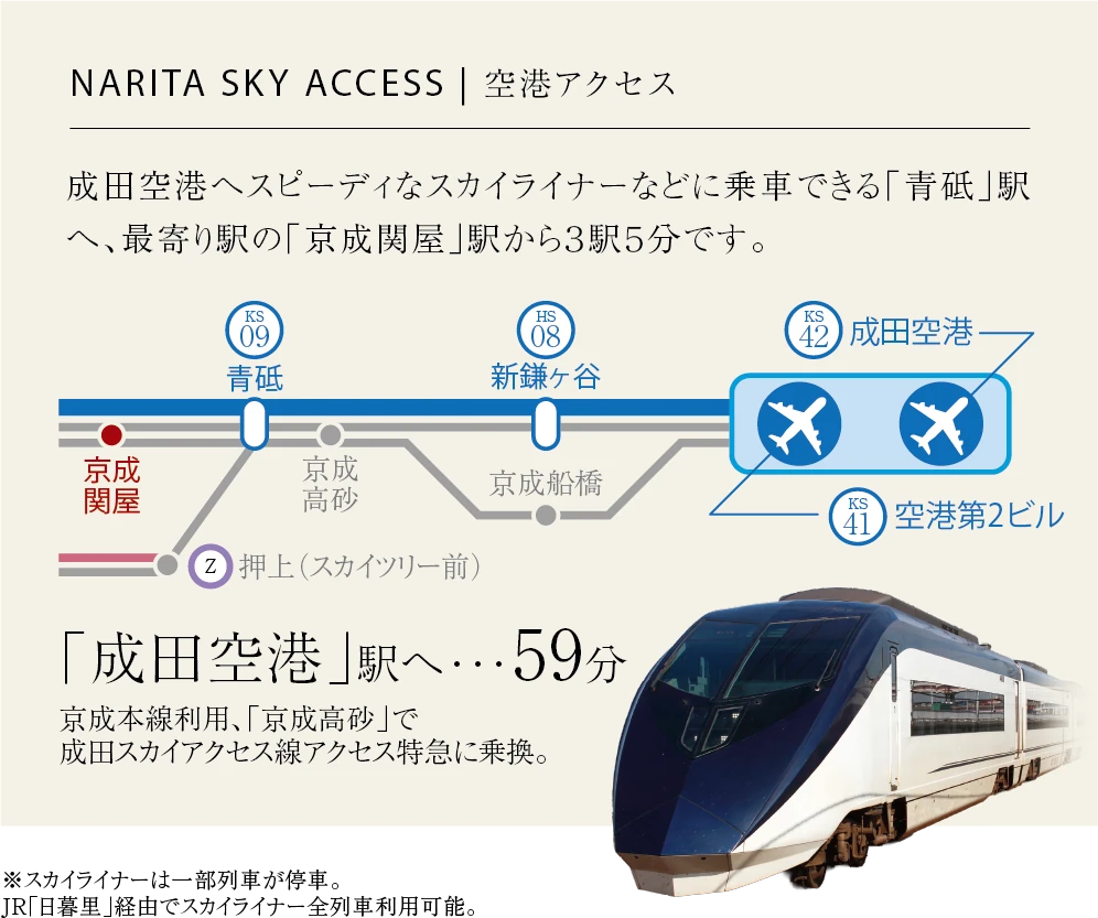成田空港へのアクセス