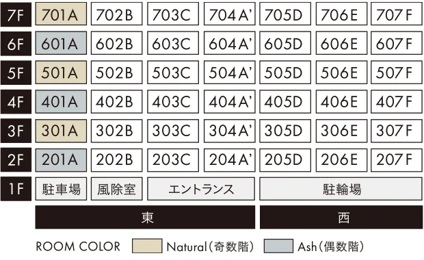 シーフォルム綱島の鳥かご図