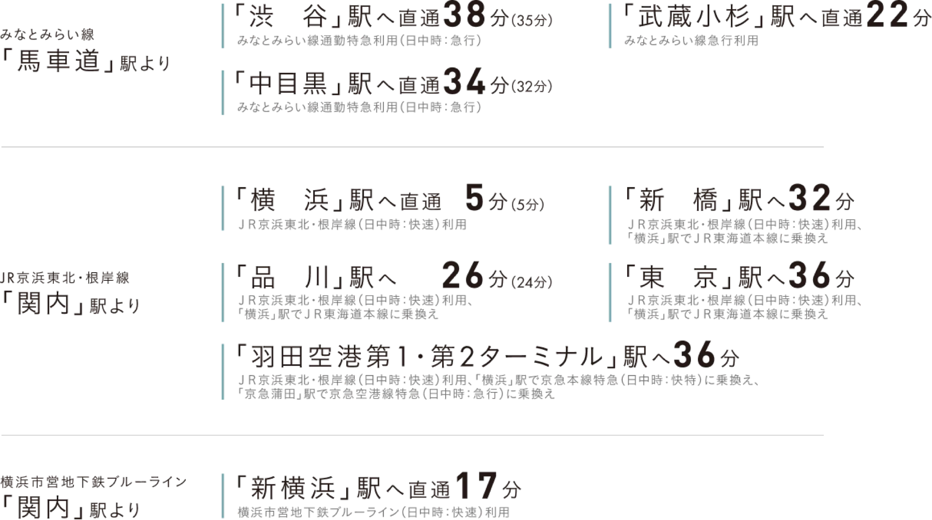 アクセス情報