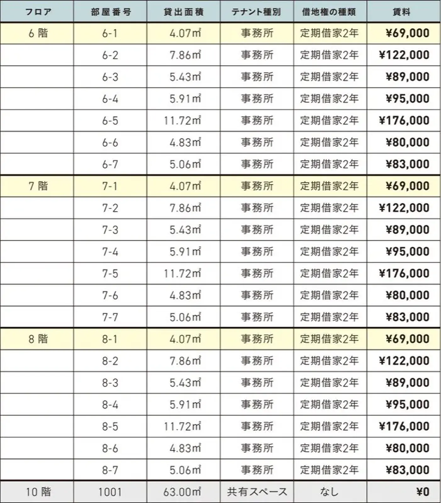 1名用 料金表2