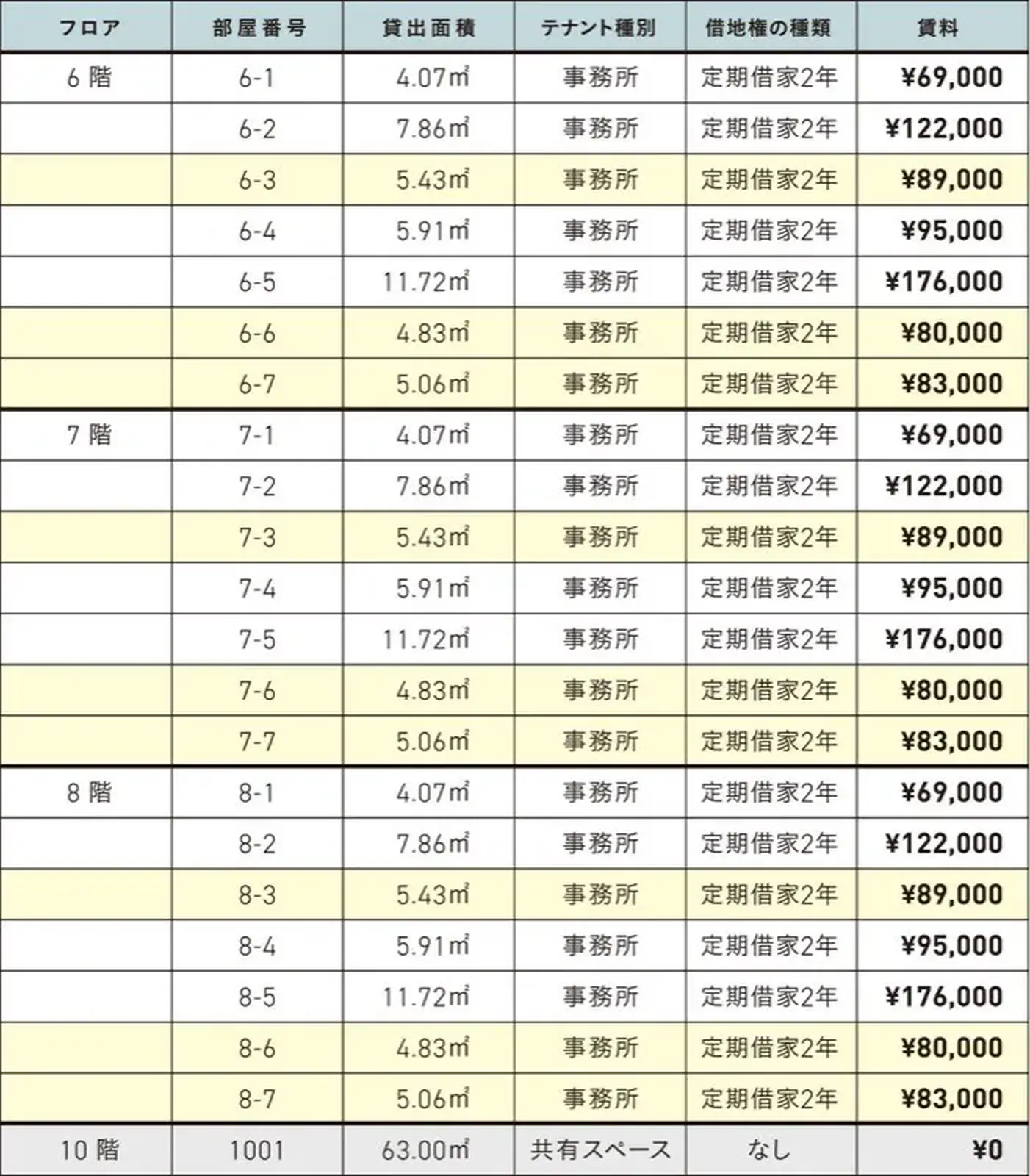 2名用 料金表2