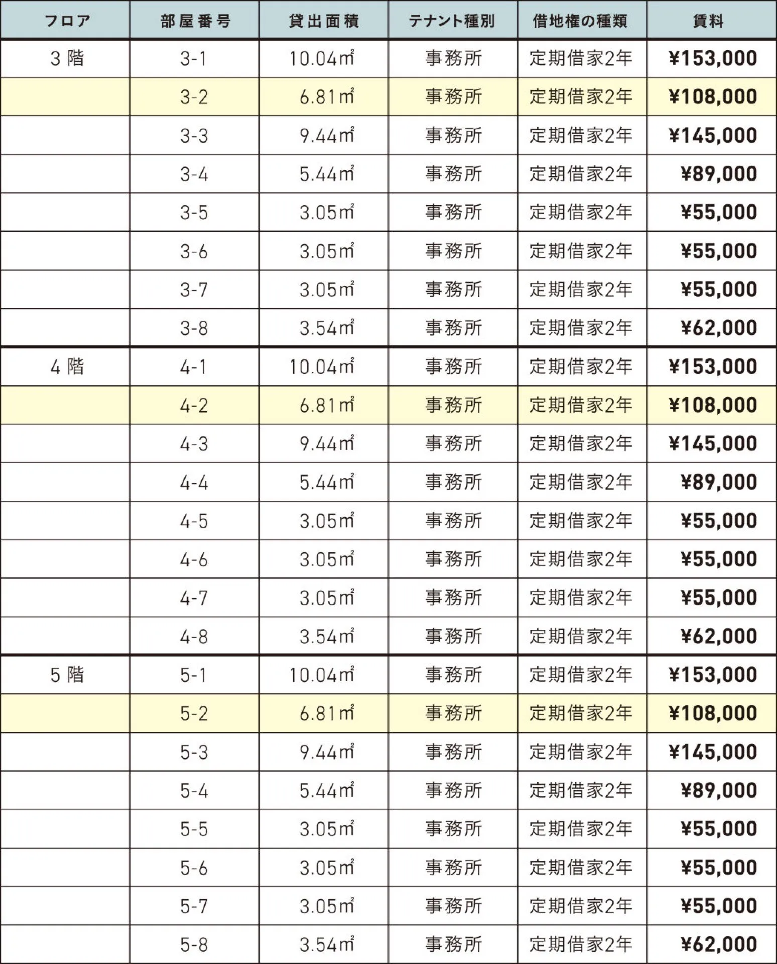 3名用 料金表1