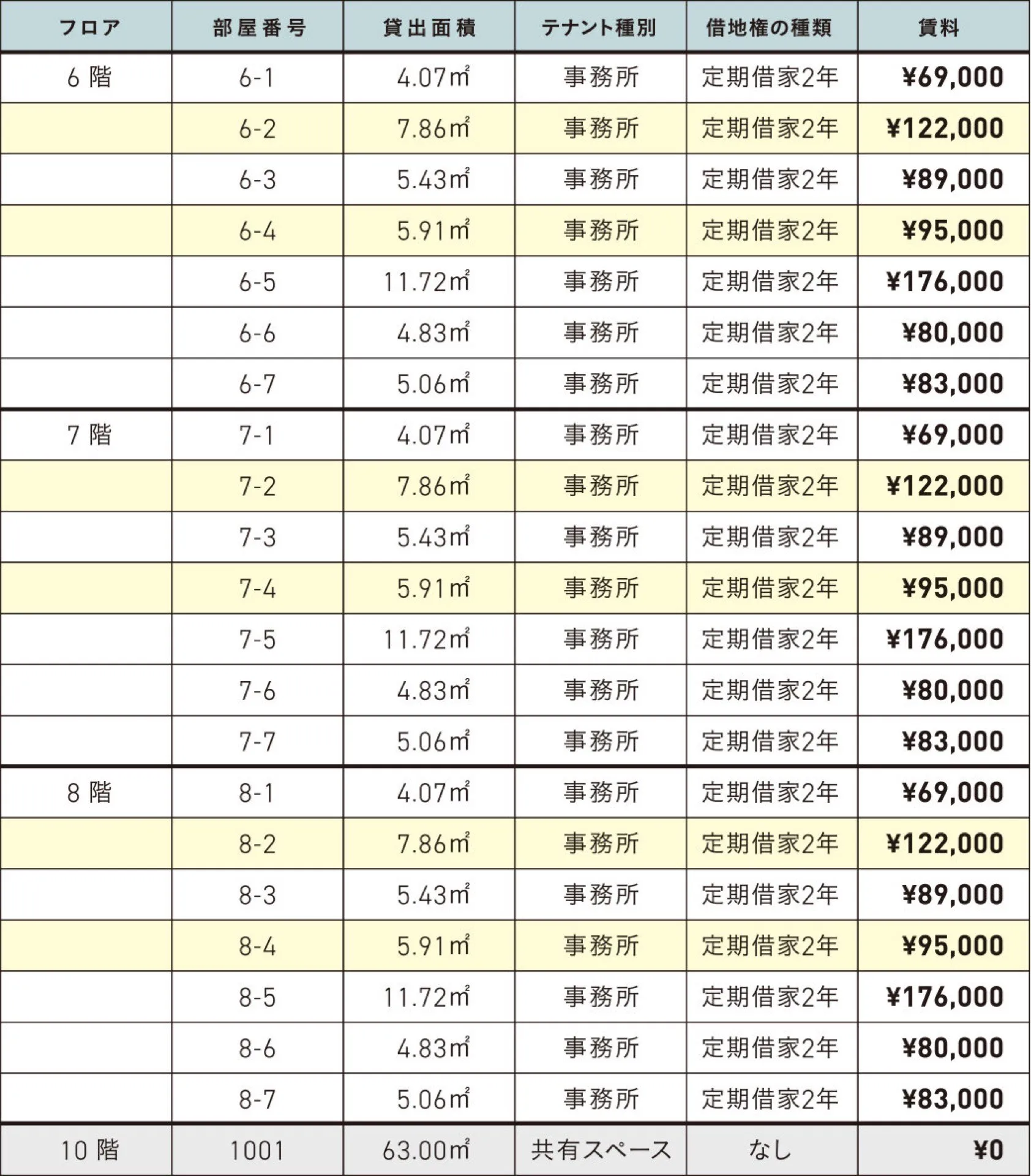 3名用 料金表2