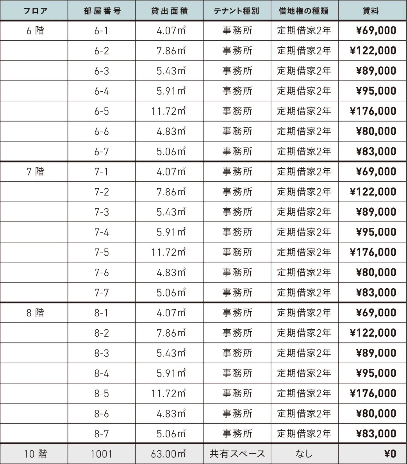 4名用 料金表2
