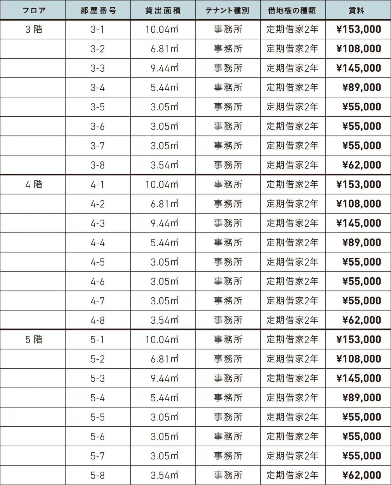 5名用 料金表1