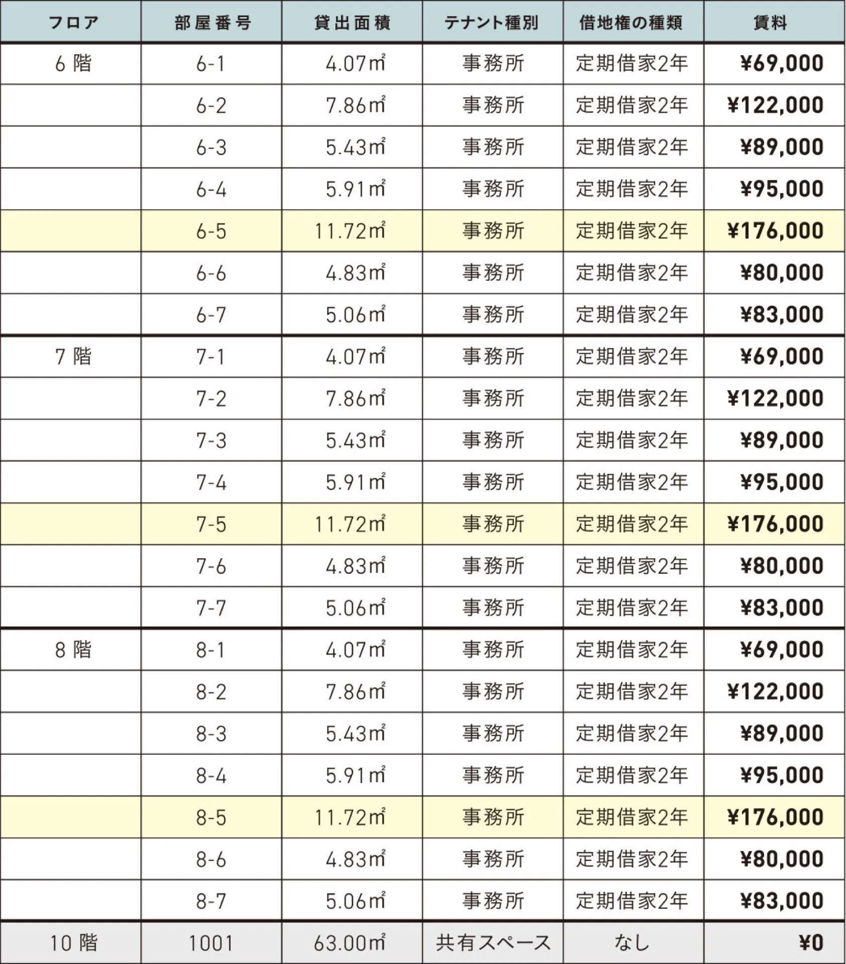 5名用 料金表2