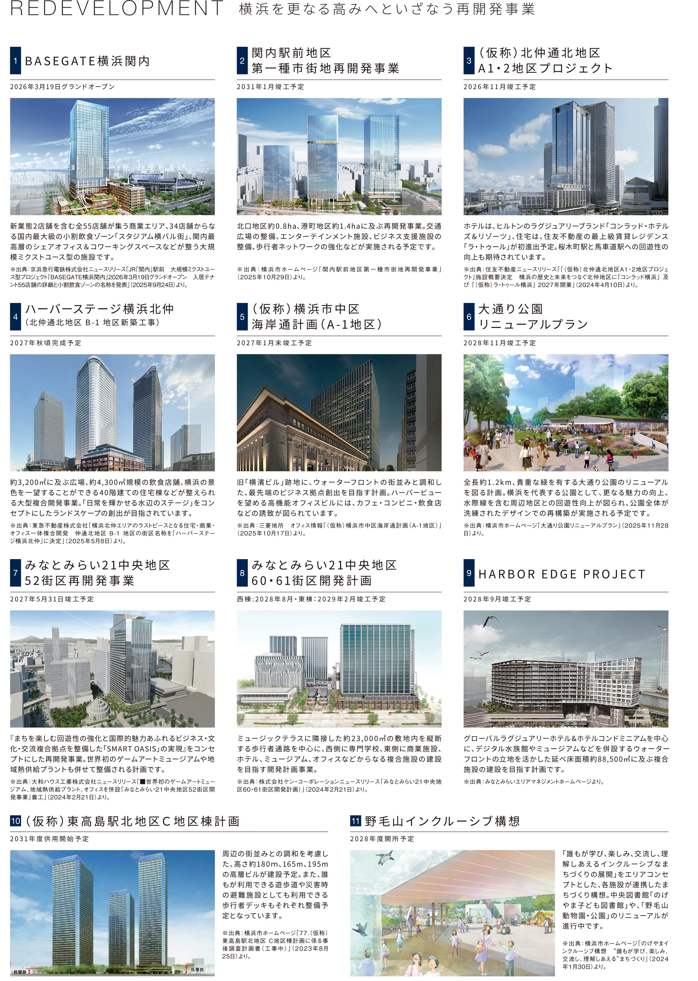 REDEVELOPMENT 横浜を更なる高みへといざなう再開発事業